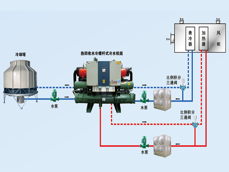 康臣制藥中央空調(diào)、潔凈車間項(xiàng)目圖片3