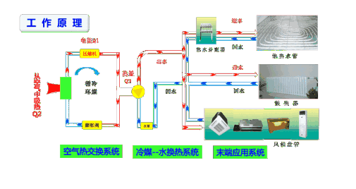 風(fēng)冷熱泵和空氣源熱泵有哪些不同之處？