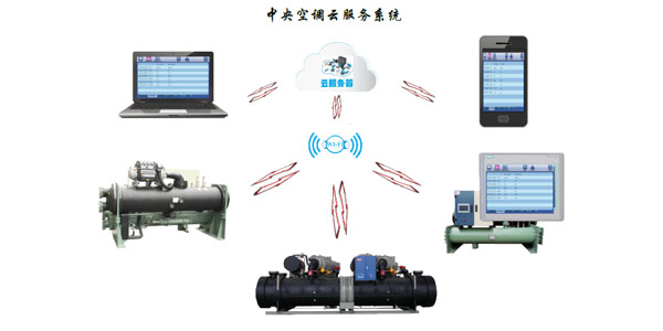 螺桿式水源熱泵機組智能化控制，管理簡易